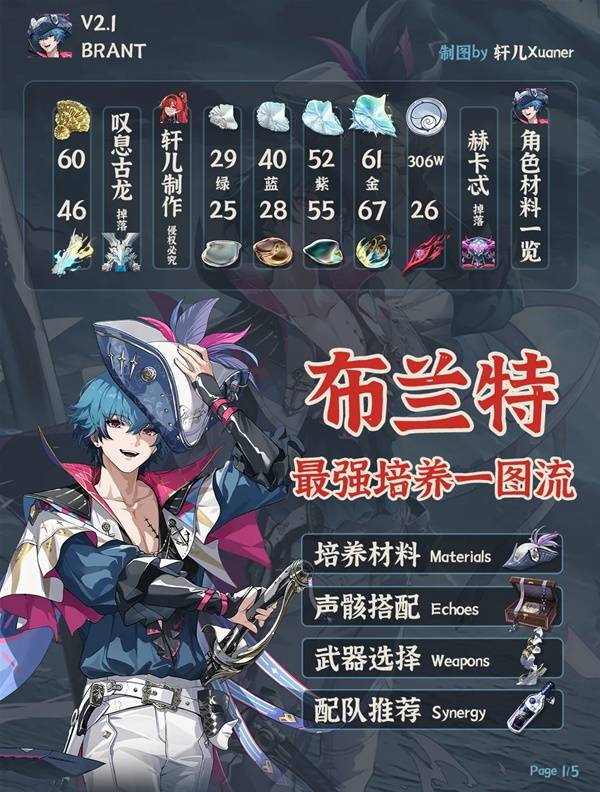 《鸣潮》布兰特全面培养攻略布兰特如何正确培养3