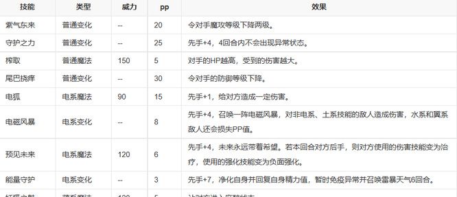 《洛克王国》少音性格推荐