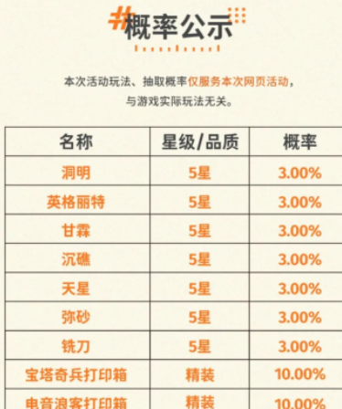《新月同行》预抽卡选择推荐